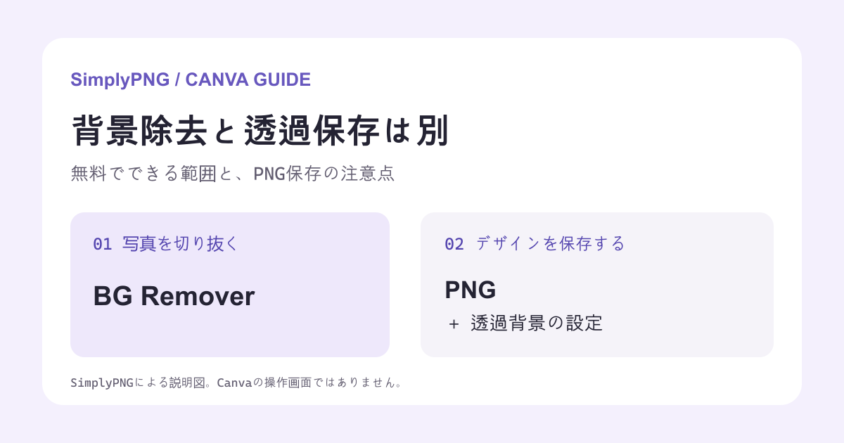 Canvaで背景透過する方法:無料でできる範囲とPNG保存の注意点