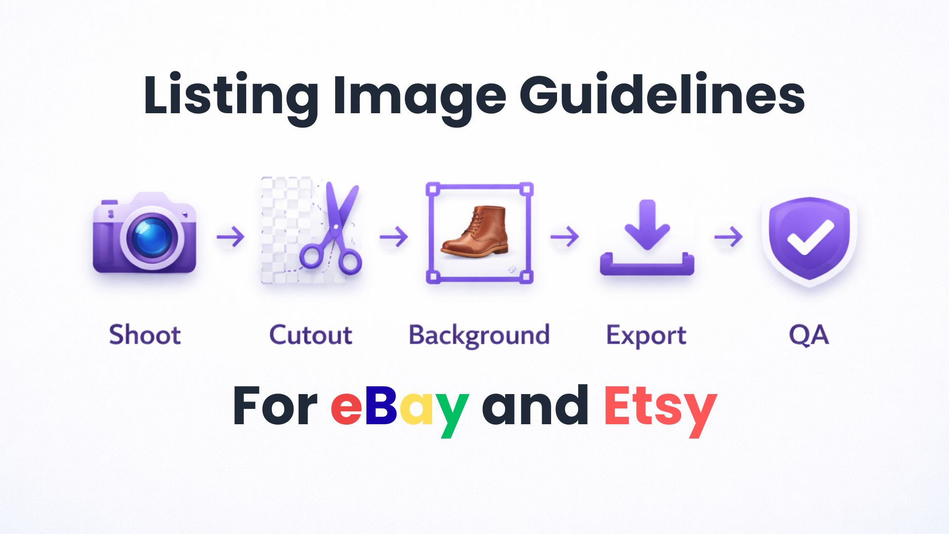 eBay & Etsy Listing Image Rules (And a Batch Workflow to Follow Them)